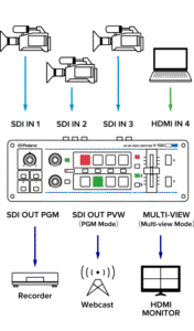 ROLAND V-1SDI 3G-SDI video switcher