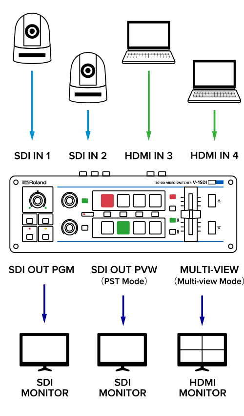 ROLAND V-1SDI 3G-SDI videomikser