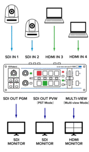 ROLAND V-1SDI 3G-SDI videomikser