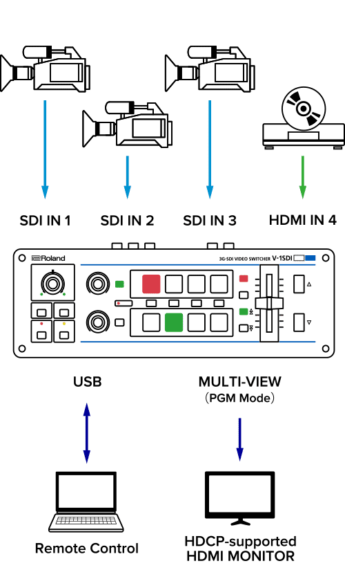 ROLAND V-1SDI 3G-SDI videomikser