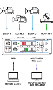 ROLAND V-1SDI 3G-SDI videomikser