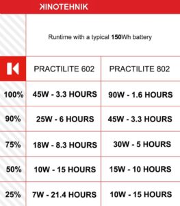KINOTEHNIK Practilite 602 bi-color LED fresnel - Black
