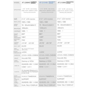 21.5” RUIGE AT-2200HD 3G-SDI HDMI broadcast monitor with armor case