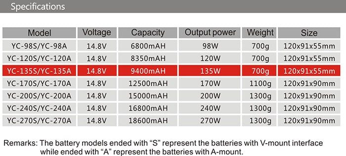 ROLUX YC-135A battery, Gold-mount, 135Wh