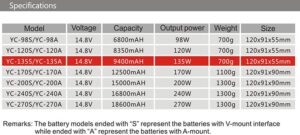 ROLUX YC-135A battery, Gold-mount, 135Wh
