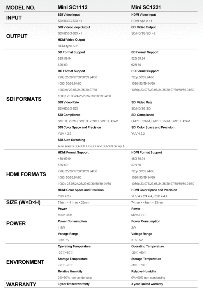 AVMATRIX SC1221 HDMI to 3G-SDI mini converter
