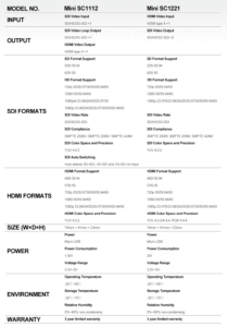 AVMATRIX SC1112 3G-SDI to HDMI mini converter