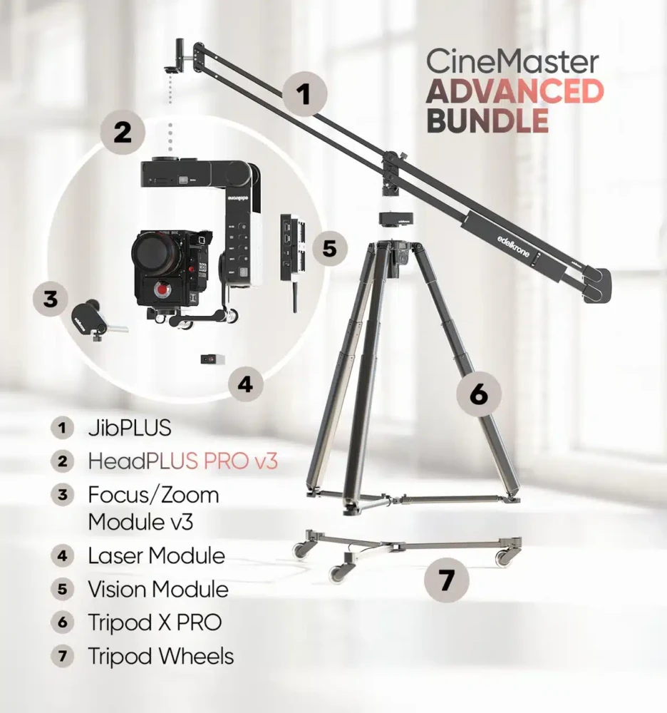 EDELKRONE CineMaster Bundle - Advanced (HeadPLUS PRO)