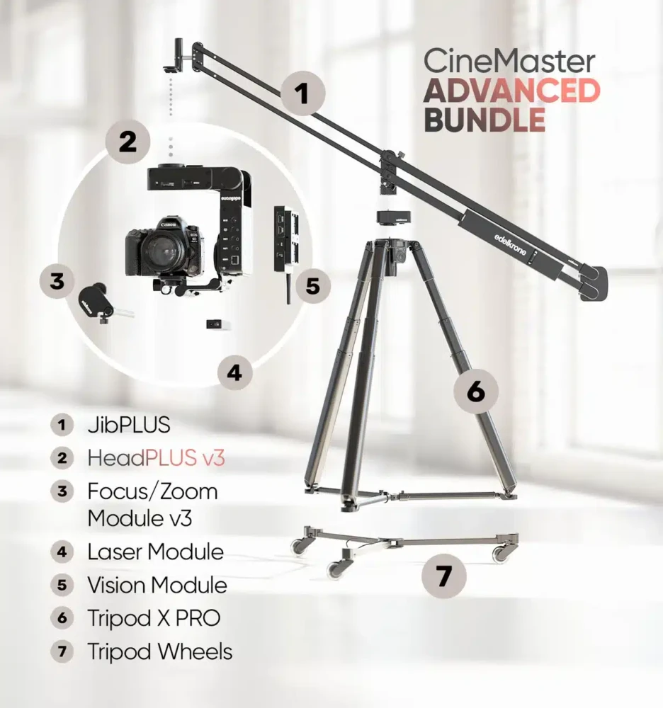 EDELKRONE CineMaster Bundle - Advanced (HeadPLUS v3)