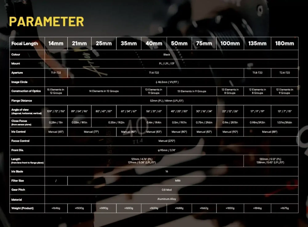 DZOFILM Arles FF/VV Prime Cine lenses