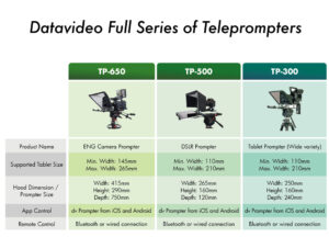 DATAVIDEO TP-300 universal prompter 7"-10" without remote