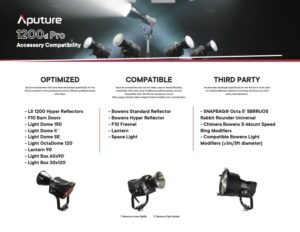 APUTURE Light Storm 1200D PRO daylight-balanced point-source LED