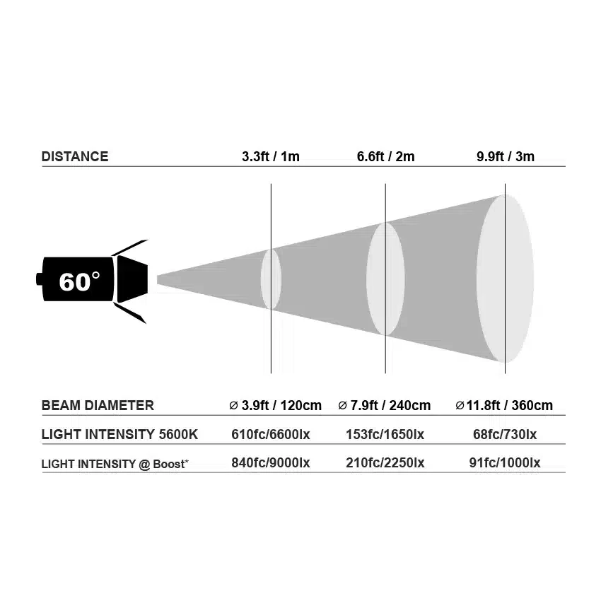 KINOTEHNIK Practilite 632 bi-color LED aspheric