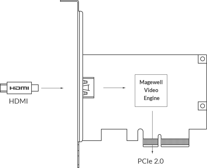 MAGEWELL Pro Capture HDMI 4K - 11120