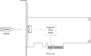 MAGEWELL Pro Capture HDMI 4K Plus - 11150