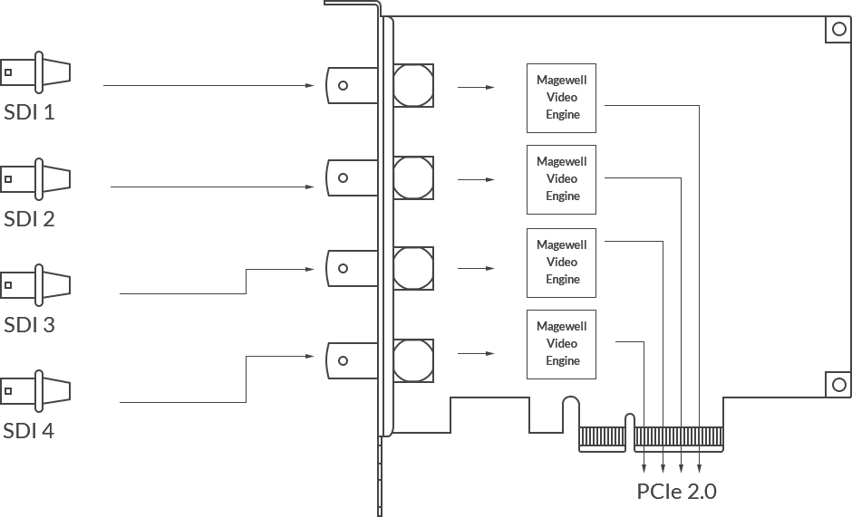 MAGEWELL Pro Capture Quad SDI - 11090