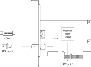 MAGEWELL Pro Capture AIO 4K - 11170