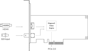 MAGEWELL Pro Capture AIO 4K Plus - 11140