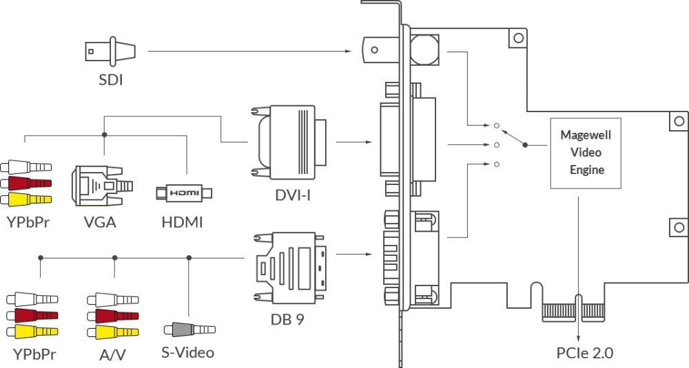 MAGEWELL Pro Capture AIO - 11020
