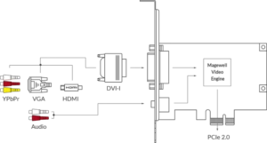MAGEWELL Pro Capture DVI - 11030