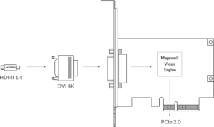 MAGEWELL Pro Capture DVI 4K - 11160