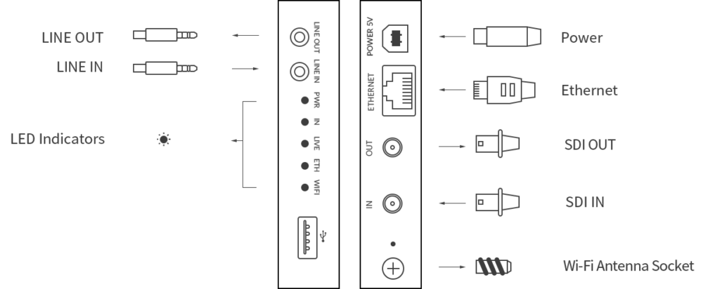 MAGEWELL Ultra Encode SDI - 53120