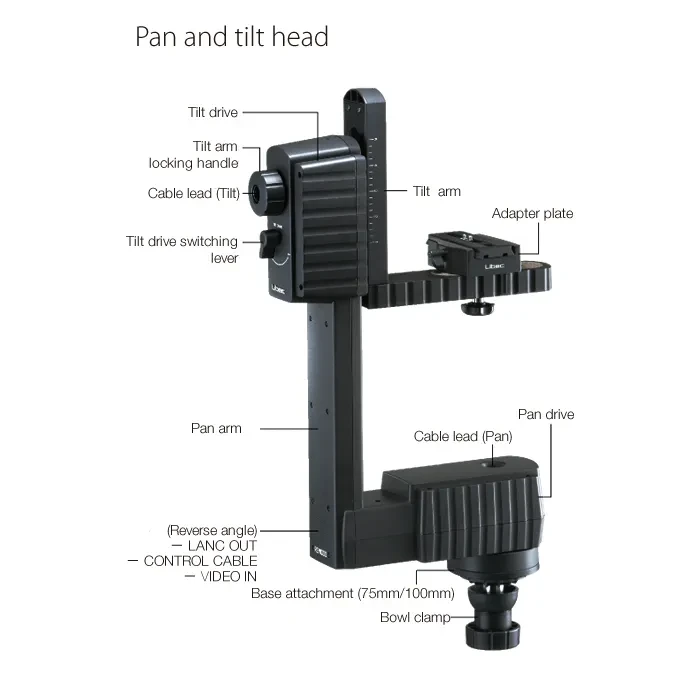 Remote head for handheld cameras