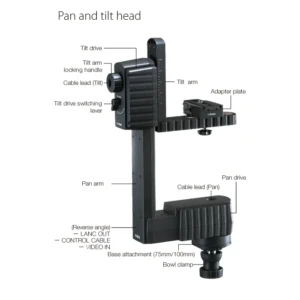 Remote head for handheld cameras