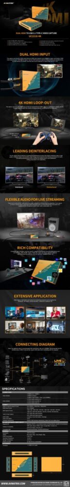AVMATRIX UC2218-4K Dual HDMI to USB 3.1 Video Capture