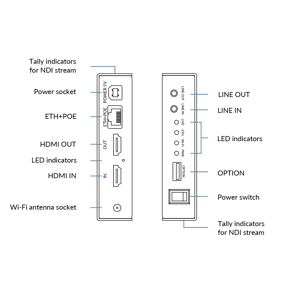MAGEWELL Ultra Encode HDMI Plus - 53150