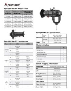APUTURE Spotlight Max Lens KIT