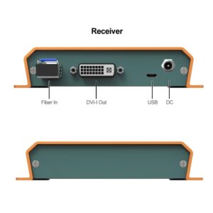 AVMATRIX FE1515 DVI-i over fiber extender