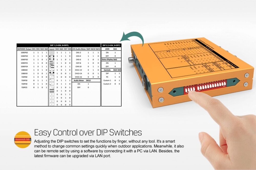 AVMATRIX MV0430 4 channel SDI multiviewer